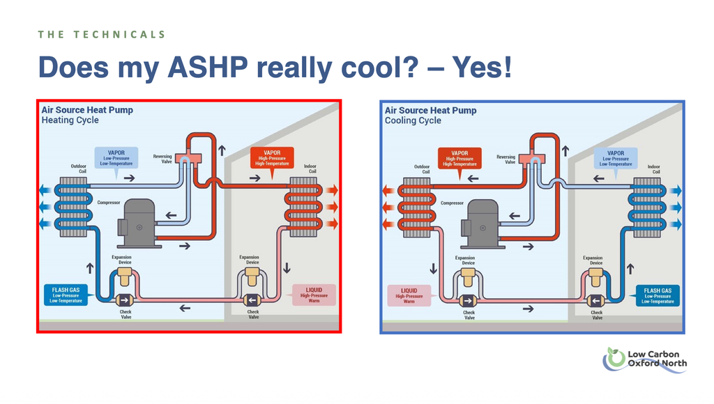 Go Solar for safer, cooler homes – slides available